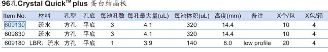葛莱娜/Greiner_609830_96孔Crystal Quick plus 蛋白结晶板_COD-CRYSTALQUICK PLUS PL.， SQUARE