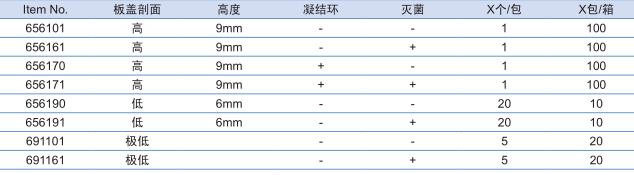 葛莱娜/Greiner_691161_板盖_PS LID F. MICROPLATE， STERILE 127，0/85 MM，U