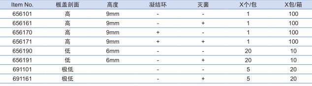 葛莱娜/Greiner_691161_板盖_PS LID F. MICROPLATE， STERILE 127，0/85 MM，U