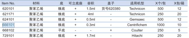 葛莱娜/Greiner_621171_分析仪样本杯_PS AUTOANALYSER-CUP，  4 ML 15，0/38 MM