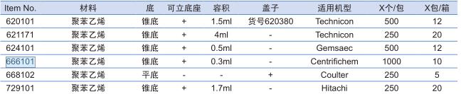 葛莱娜/Greiner_621171_分析仪样本杯_PS AUTOANALYSER-CUP，  4 ML 15，0/38 MM