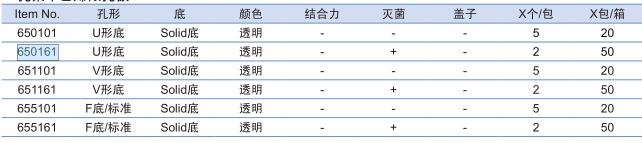 葛莱娜/Greiner_651161_96孔微孔板_PS， V底，灭菌，无盖，透明，无结合力