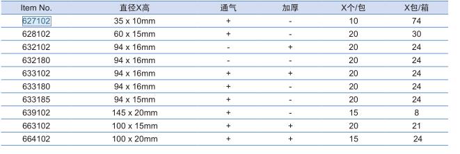葛莱娜/Greiner_664102_细菌培养皿_聚苯乙烯 100x20mm ，通气，加厚