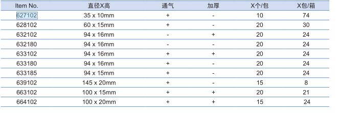 葛莱娜/Greiner_664102_细菌培养皿_聚苯乙烯 100x20mm ，通气，加厚