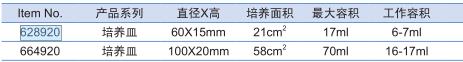 葛莱娜/Greiner_664920_纤粘连蛋白包被的细胞培养皿_100x20mm 50个/箱