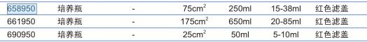 葛莱娜/Greiner_690950_胶原I型酶包被的细胞培养瓶_培养面积25cm2  红色滤盖 50个/箱