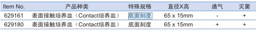 葛莱娜/Greiner_ 629180_表面接触培养皿_65x15mm 底面刻度 通气 无菌 600个/箱