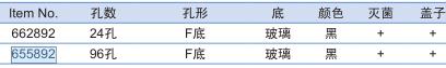 葛莱娜/Greiner_ 662892_SensoPlate TM  微孔板_24孔 玻璃底 黑色 无菌 有盖 12块/箱