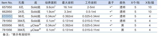 葛莱娜/Greiner_781956_I型胶原蛋白预包被细胞培养板_384孔 黑色底透