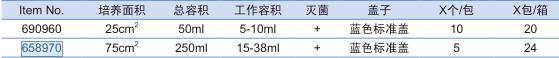 葛莱娜/Greiner_ 690960_Advanced TC TM 细胞培养瓶_25cm2 标准盖  50ml