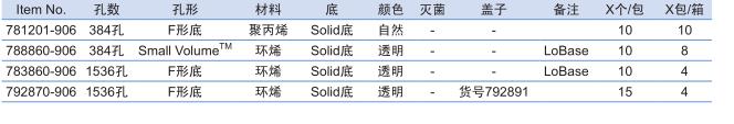 葛莱娜/Greiner_792870-906_超声移液法用储样板_1536 WELL PLATE， COC CLEAR，