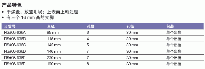 Fisherbrand_08-636F_带支脚的陶瓷干燥板_直径  190 mm      孔数8