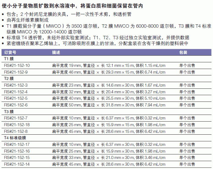 Fisherbrand_21-152-14_再生纤维膜透析套装 T4膜_T4膜  扁平宽度45mm