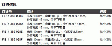 Fisherbrand_14-385-928F_比色皿_中心高度15mm  带PTFE塞