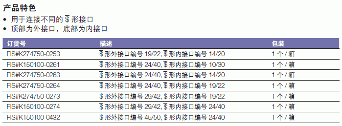 肯堡/kimble_K150100-0432_K150100-0261_外接口编号45/50  内接口24/40