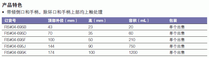 Fisherbrand_104-695K_烘培盘_顶部外径 174 mm  高 100 mm 1200 ml