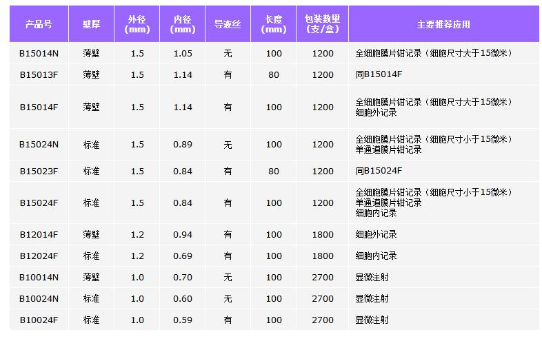 Fisherbrand_B10024N_毛细管_硼硅酸盐玻璃 外径1.0mm  长100mm 无导液丝