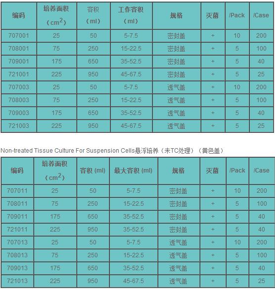 耐思/NEST_708003PK_细胞培养瓶_聚苯乙烯PS  75CM2  无菌透气/密封盖  5只/包