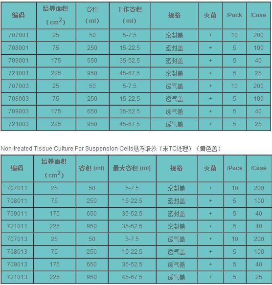 耐思/NEST_708003PK_细胞培养瓶_聚苯乙烯PS  75CM2  无菌透气/密封盖  5只/包