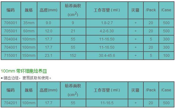 耐思/NEST_704001PK_细胞培养皿_100mm   TC处理  无菌  无热原  20/包