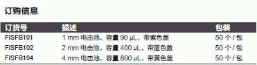 热电/Thermofisher_FB101 EA_电穿孔杯_1mm电击池  90μL  带紫色盖 50个/包