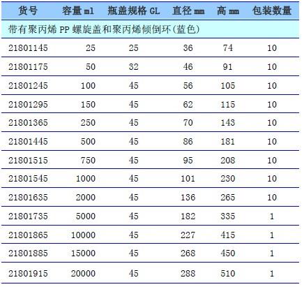 肖特/Schott_21801145_Duran蓝盖瓶 实验室玻璃瓶_25ml 10公斤