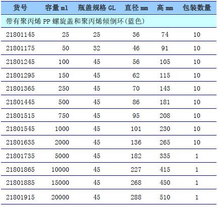 肖特/Schott_21801145_Duran蓝盖瓶 实验室玻璃瓶_25ml 10公斤