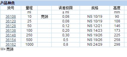 普兰德/brand_36162_容量瓶_PMP  1000ml  NS 24/29  PP瓶塞 1个