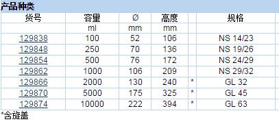 普兰德/brand_129874_斜肩瓶_PP    10000 ml 细颈  GL63 PP瓶塞  1个