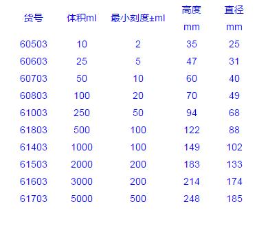 Vitlab_61803_烧杯_PMP  500ml 红色刻度 1个