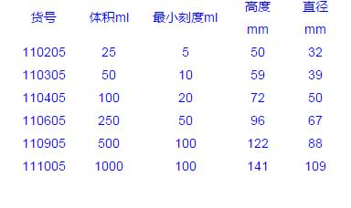 Vitlab_ 111005_烧杯_PFA  1000ml 无色刻度  1个