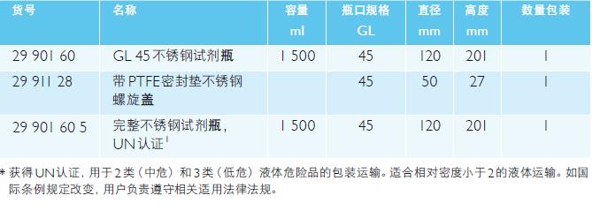 肖特/Schott_2991128_DURAN 不锈钢(运输)试剂瓶_带PTFE 密封垫不锈钢 螺旋盖