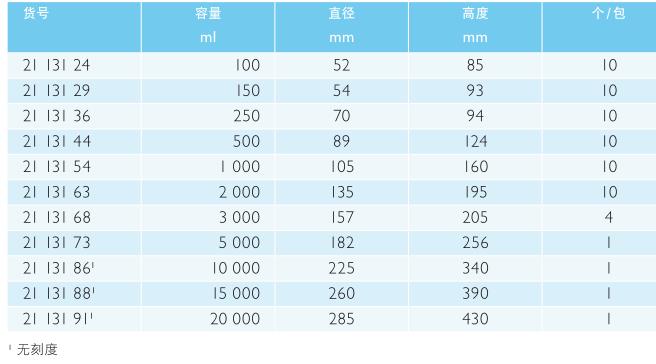 肖特/Schott_2113191_DURAN 厚壁烧杯_20000 ml