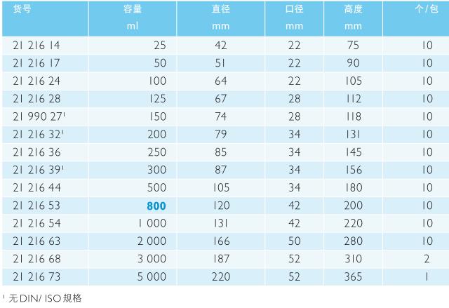 肖特/Schott_2121673_DURAN 窄口三角烧瓶_5000 ml