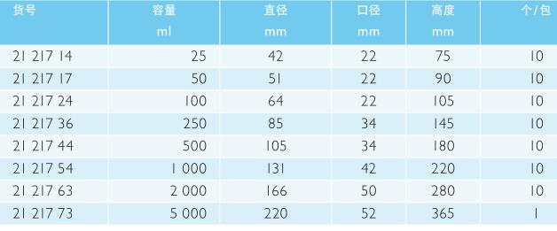 肖特/Schott_2121773_DURAN 厚壁三角烧瓶 窄口_5000 ml