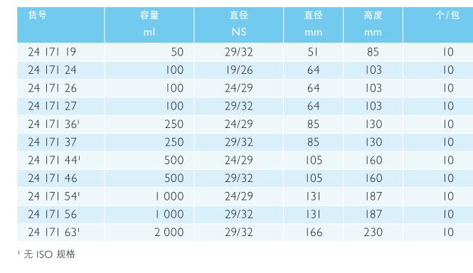 肖特/Schott_2417163_DURAN 平底烧瓶 标准磨砂接口_ NS 29/32  2000 ml