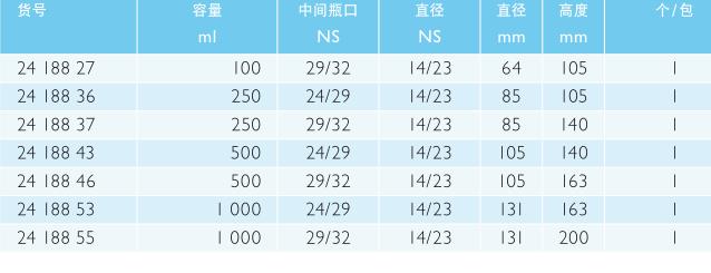 肖特/Schott_2418855_DURAN  三口烧瓶_1000 ml