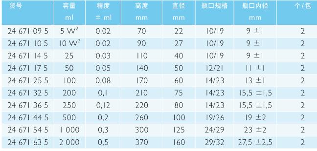 肖特/Schott_24671635_DURAN 容量瓶  A 级_玻璃 蓝色刻度 PE瓶盖 NS 29/32  2000 ml