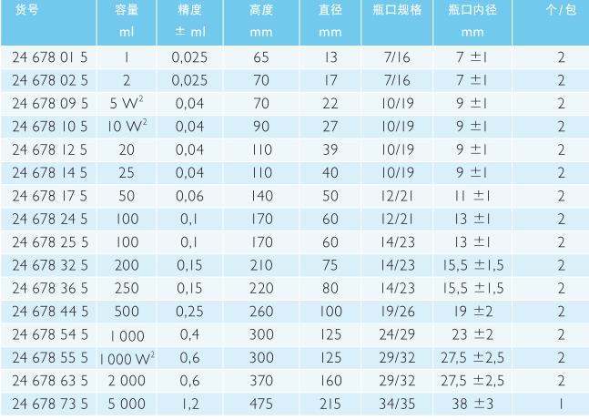 肖特/Schott_24678735_DURAN 容量瓶  A 级_玻璃 蓝色刻度  PE瓶盖 NS 34/35 5000 ml