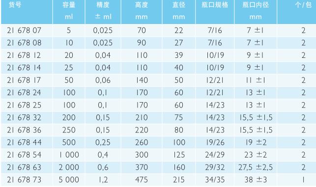 肖特/Schott_2167873_DURAN 容量瓶  A 级_玻璃 白色刻度  八角形PE瓶盖 NS 34/35  5000 ml