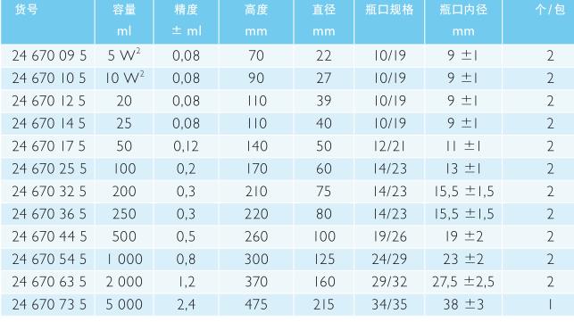 肖特/Schott_24670735_DURAN 容量瓶 B 级_玻璃 白色刻度  PE瓶塞 NS 34/35  5000 ml