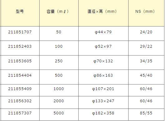 肖特/Schott_211859102_DURAN 试剂瓶_  广口 NS 85/55 玻璃平塞 透明  20000 ml