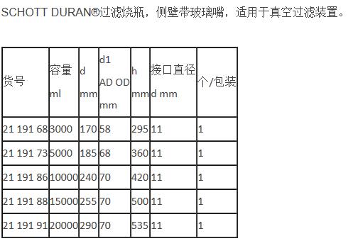 肖特/Schott_2119191_DURAN 过滤烧瓶 侧壁带玻璃嘴_20000 ml