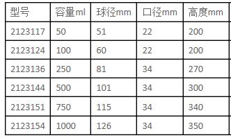 肖特/Schott_2123154_DURAN凯氏分解定氮烧瓶_ 1000 ml