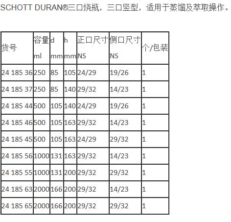 肖特/Schott_2418565_DURAN 三口圆底烧瓶_正口尺寸  29/32 侧口尺寸 29/32， 2000 ml