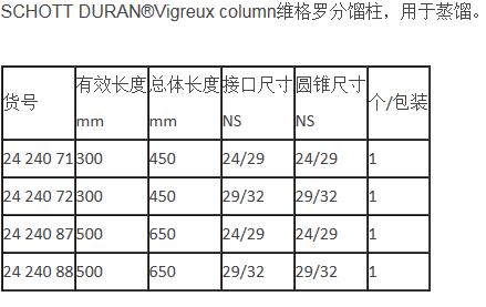 肖特/Schott_2424088_DURAN维格罗分馏柱_长 650 mm