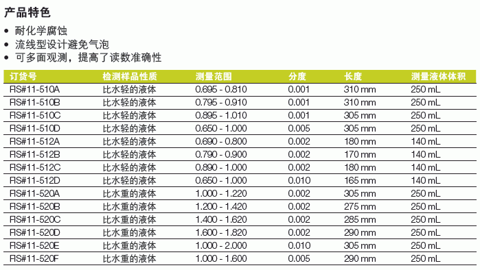 飞世尔/Fisher_11-520F_液体比重计_1.000-1.600