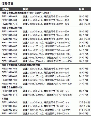 Fisherbrand_2282.68_刻度体积瓶_玻璃  125ml