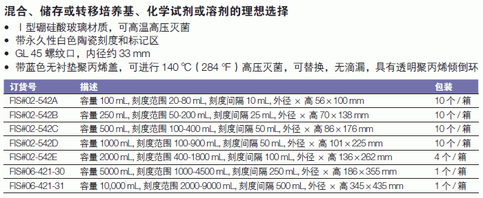 肯堡/kimble_06-421-31_Kimble? Kimax? GL 45 蓝盖瓶_玻璃  10L  圆形  透明
