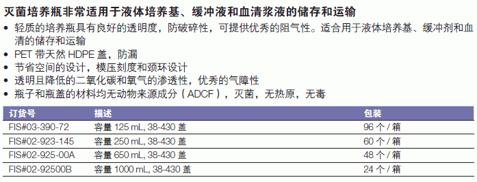 能肯/NUNC_02-92500B_Thermo Scientific? Nalgene? 方形培养基瓶_1000ml  方形  透明 PET